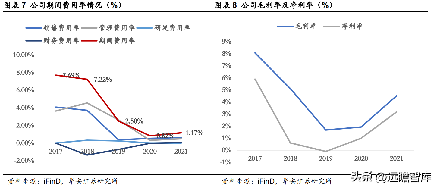 玉龙钢管（在产金矿贡献利润新增量）