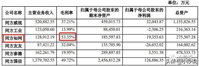 知网年收入12亿，知网一年的盈利（本是国有资产的知网）