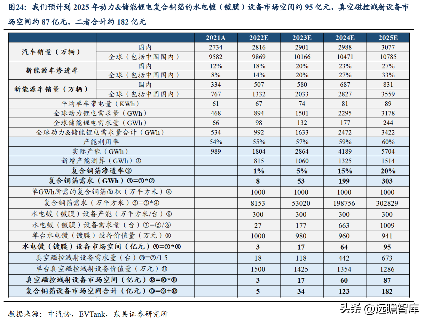 厦门丝印厂（依托电镀设备实现横纵向延伸）