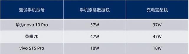 手机移动电源排行榜，移动电源排行榜10强（8款手机厂商移动电源横评）
