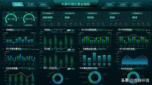 智慧水务包括哪些内容，智慧水务的概念（你真的了解“智慧水务”吗）