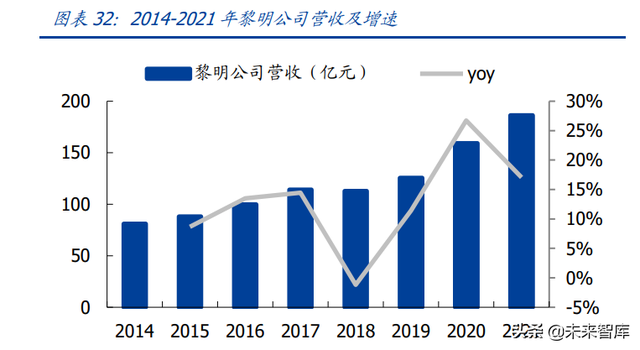 w&r指标，windows10（航空发动机行业深度报告上）