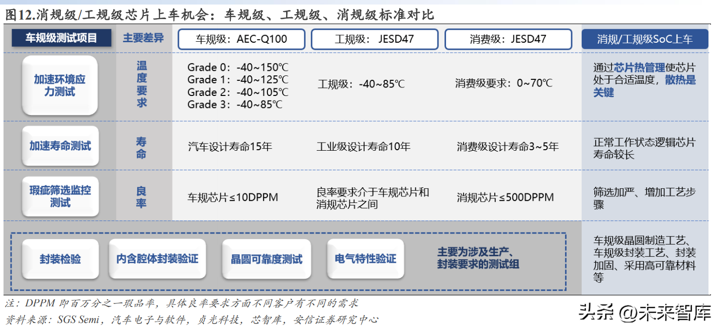 未来智能（智能汽车2023年度策略）