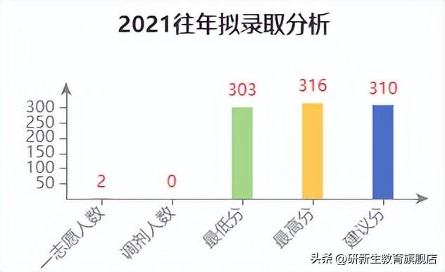 哈尔滨医科大学大庆校区分数线，大庆校区在贵州招生人数、录取分数线、位次[2022招生计划]（哈尔滨医科大学护理专业考研考情分析）