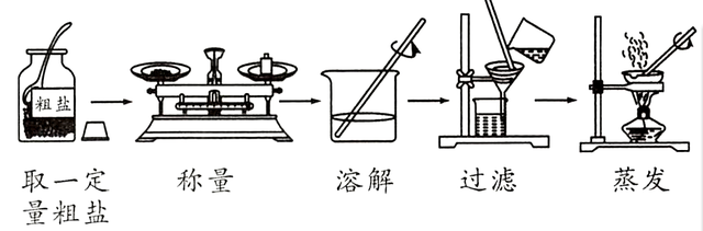 可以用作补钙剂的盐是什么（粗盐提纯、盐、化肥的用途及鉴别）