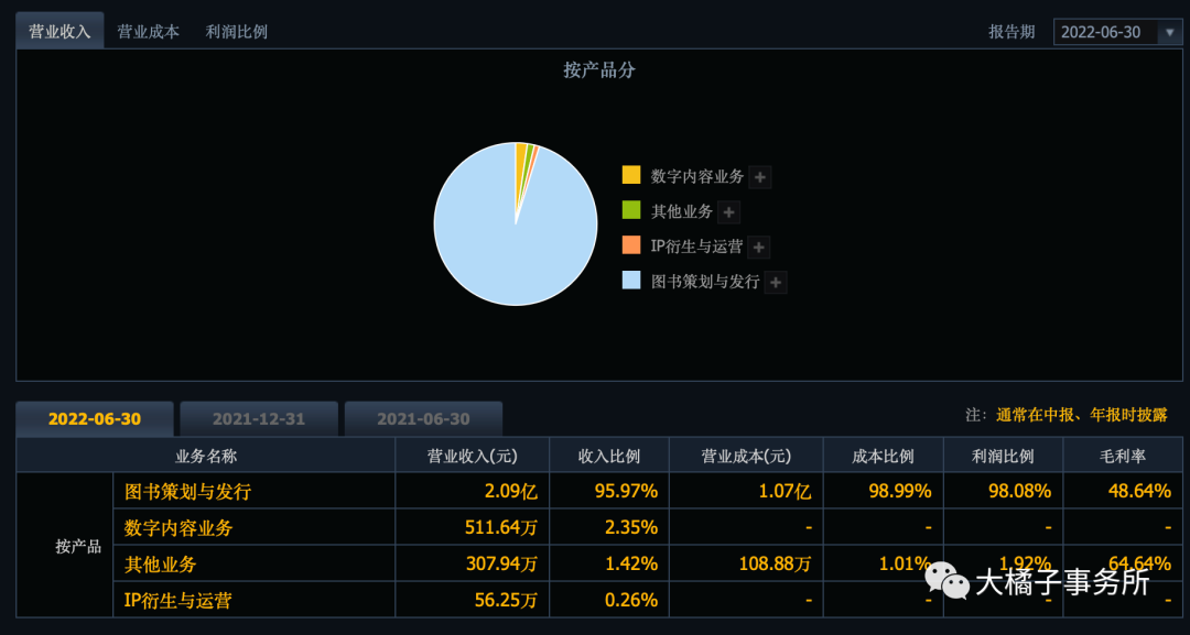 果麦文化（小白学价值投资系列）