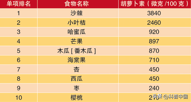 籼米的功效与作用，籼米的功效与作用及营养价值（增强体质的10大蔬果、蛋白、谷物）