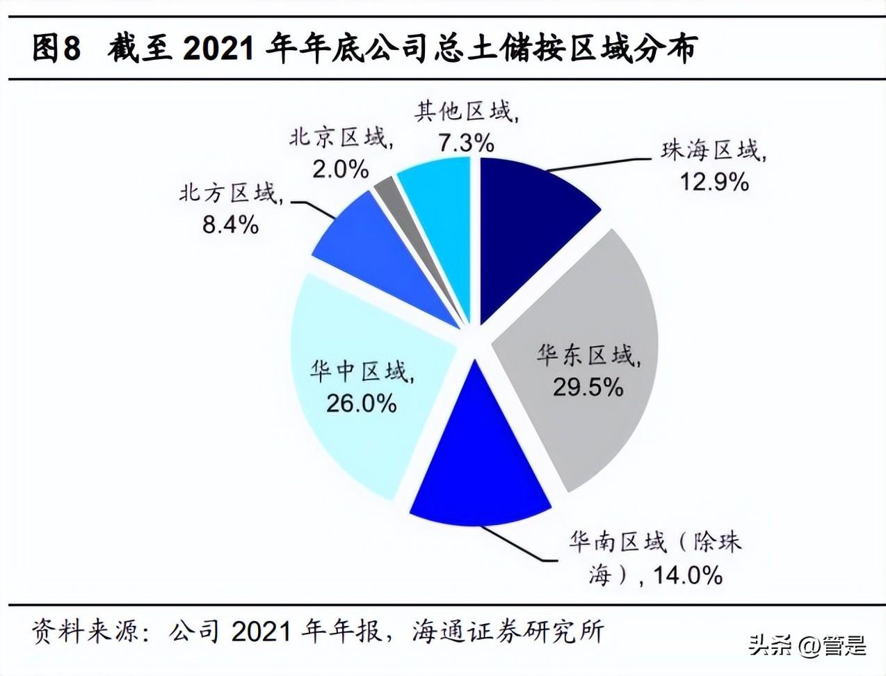 华发投资股份公司（华发股份研究报告）