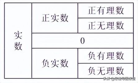 9的平方根是多少，根号9等于多少怎么算（每日分享丨初中数学知识数与式）