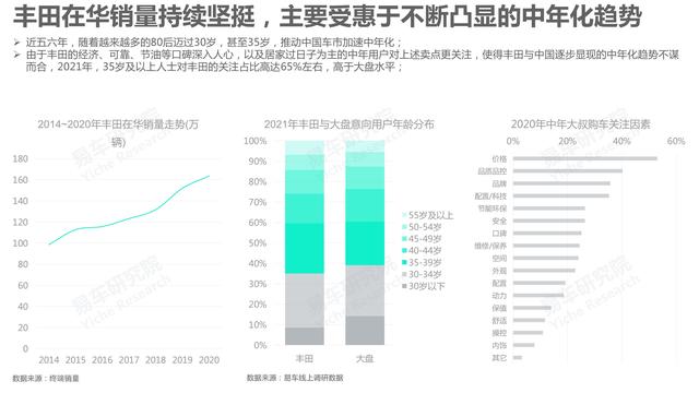 市场竞争力分析怎么写，市场竞争力分析怎么写的（红旗汽车市场竞争力分析报告—2021版终版）