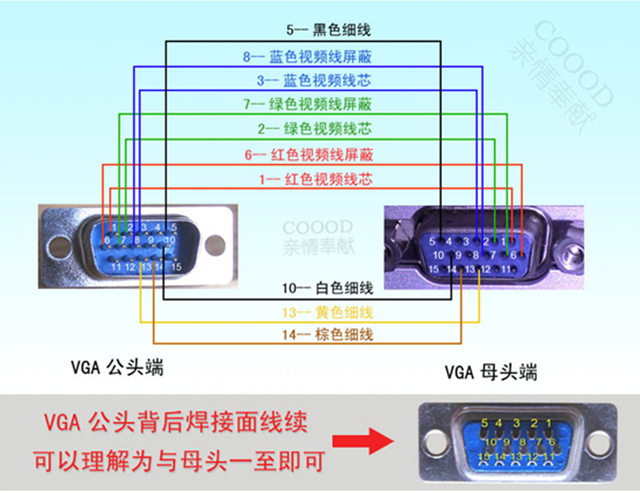vga线怎么接，VGA线的焊接方法（VGA连接线接口定义及引线焊接教程）