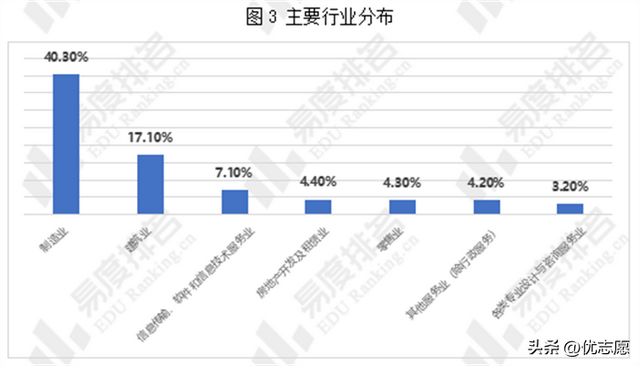 教育部认可！陕西这所高职：排名全国前五，入选中国顶尖高职院校（陕西工业职业技术学院怎么样）