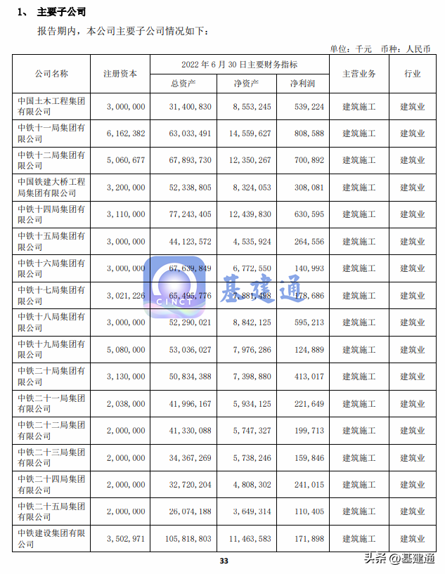 中铁局哪个局实力最大，中铁哪个局实力最强（中国铁建工程局哪家强）