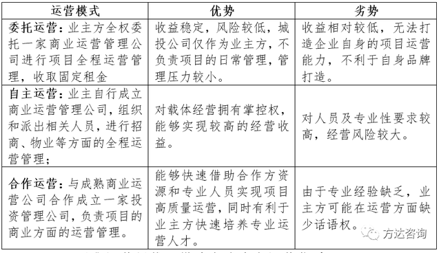 商业地产怎么做运营，城投公司参与商业地产运营分析