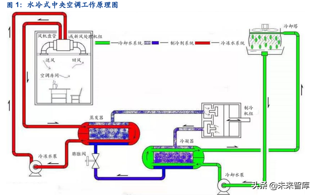 apf是什么意思，空调能效比5.27和4.73哪个好（中央空调行业研究）