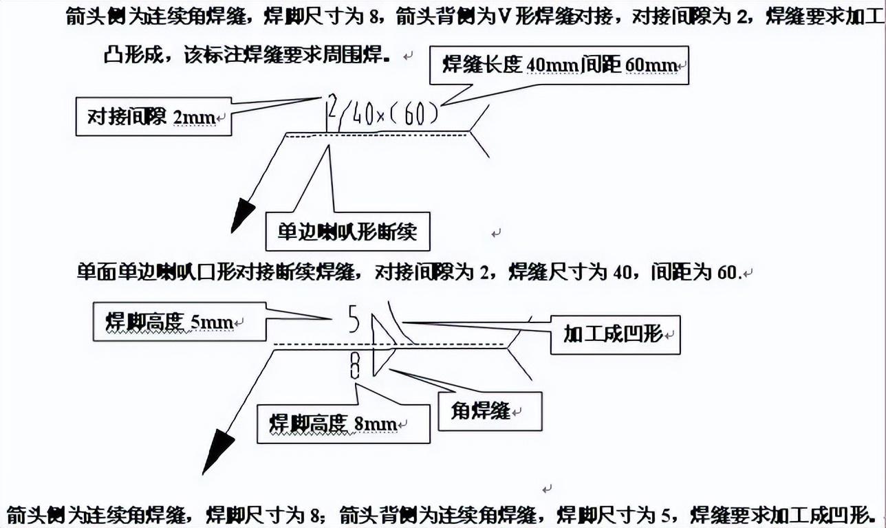 薄壳结构的读音是什么，薄壳结构图片大全（焊接基础知识培训——超详细）