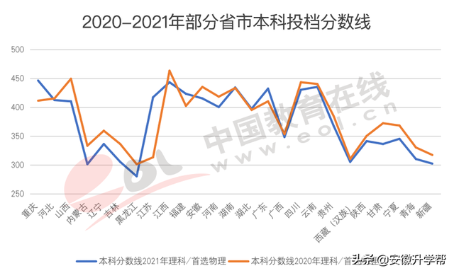 2020年河北高考人数，河北2020年高考人数约多少（2022年高招调查报告出炉）