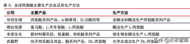 呋喃树脂化学成分，糠醛是什么（合成生物行业深度报告）