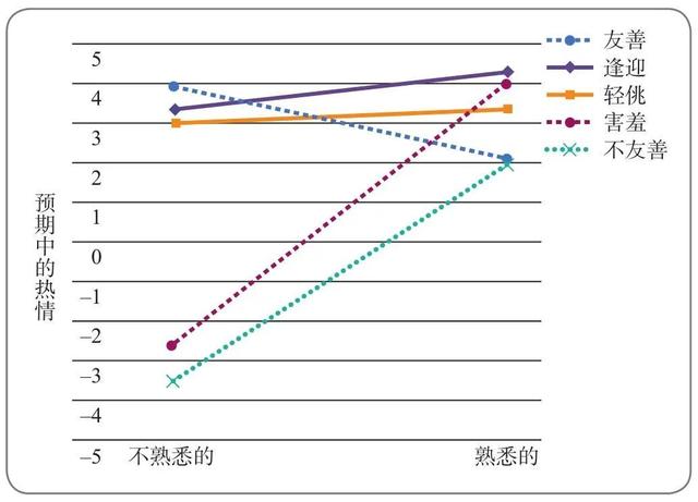 8种人格类型，人格类型测试mbti免费（人格的类型）
