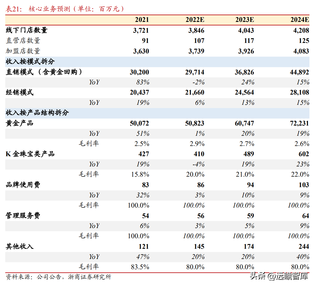 中国黄金集团公司（黄金珠宝央企龙头）