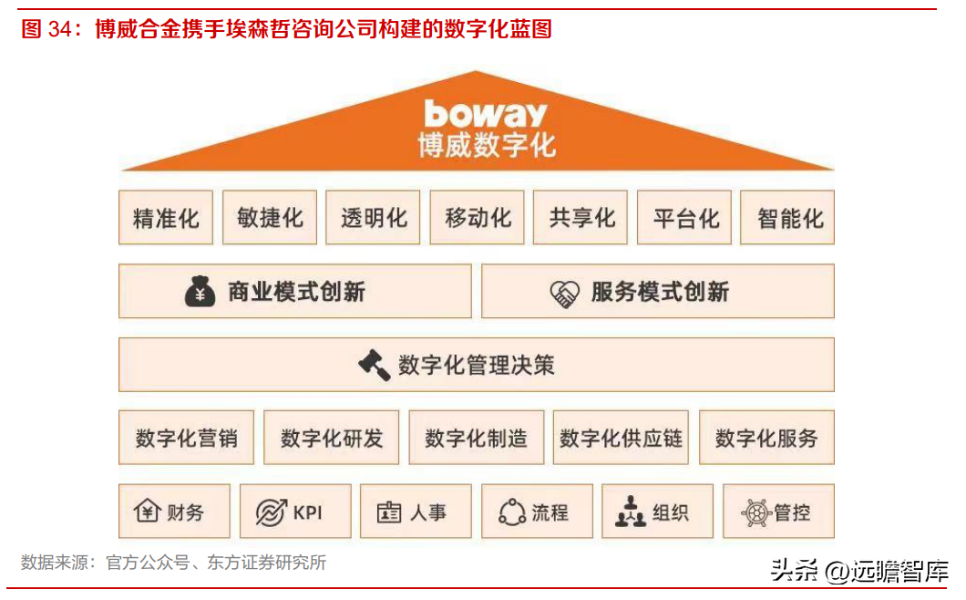 博德高科（高端铜合金材料龙头）