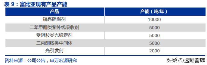 中化股份（央企中化材料科学新平台）