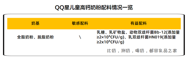 伊利上新一款QQ星儿童奶粉，乳品之家给客观测了测