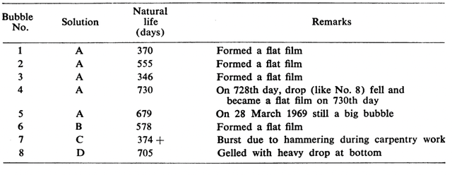 肥皂泡的制作方法，如何制作肥皂泡（如何吹出一年多都不会爆炸的泡泡）