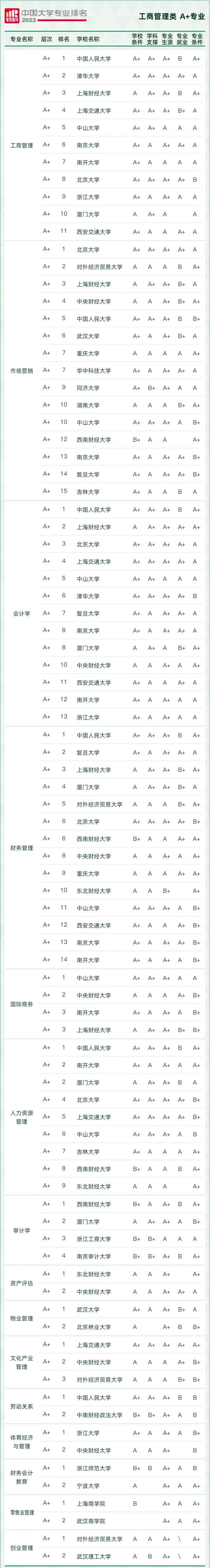 天文学专业大学排名，全国天文学专业大学排名榜【推荐10所】（2022软科中国大学专业排名出炉）