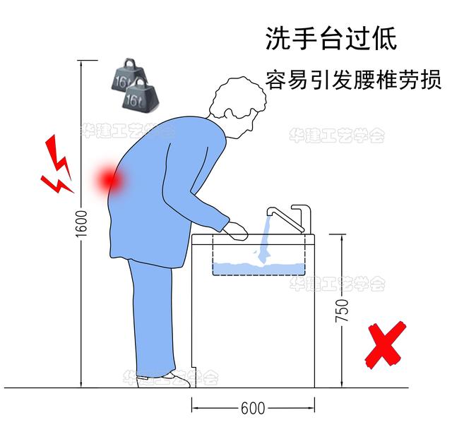 洗脸盆高度最佳尺寸，洗脸盆柜子尺寸一般是多少（HJSJ-2022）