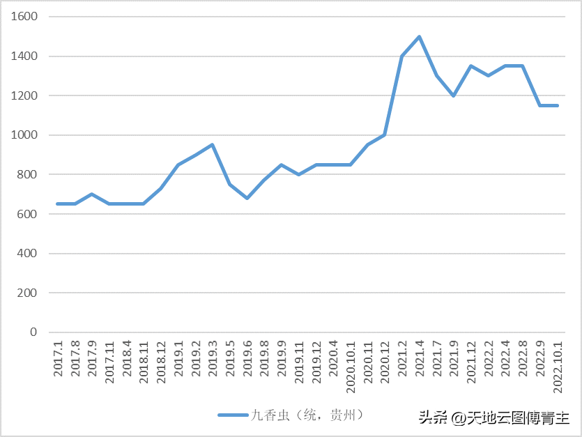 黄家医圈（中药大数据评测）