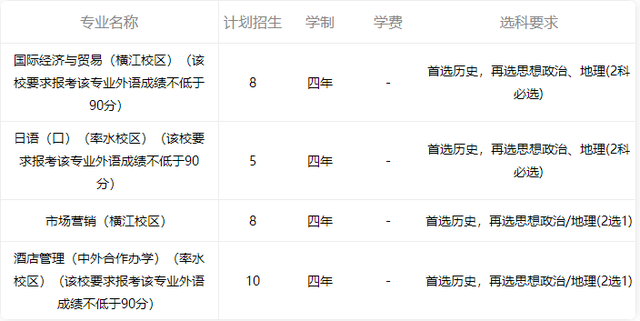 黄山学院怎么样，排名好不好（旅游专业的佼佼者——黄山学院）