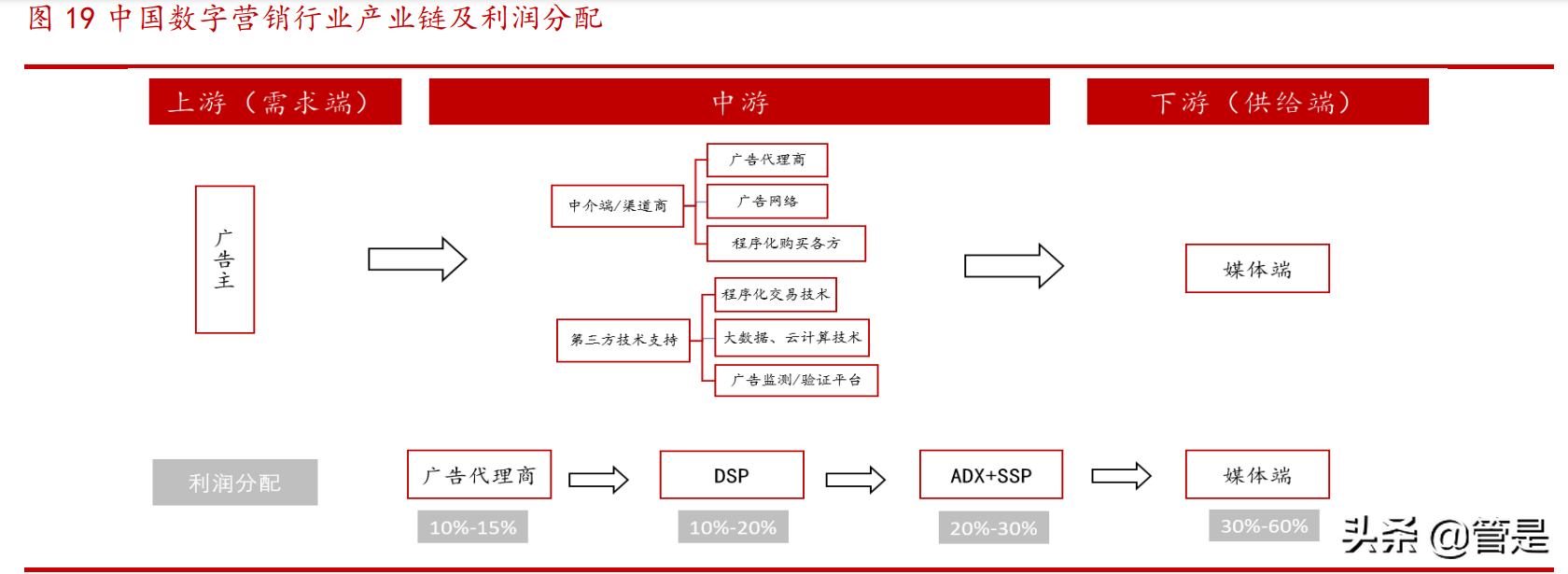 家家互联（浙文互联研究报告）