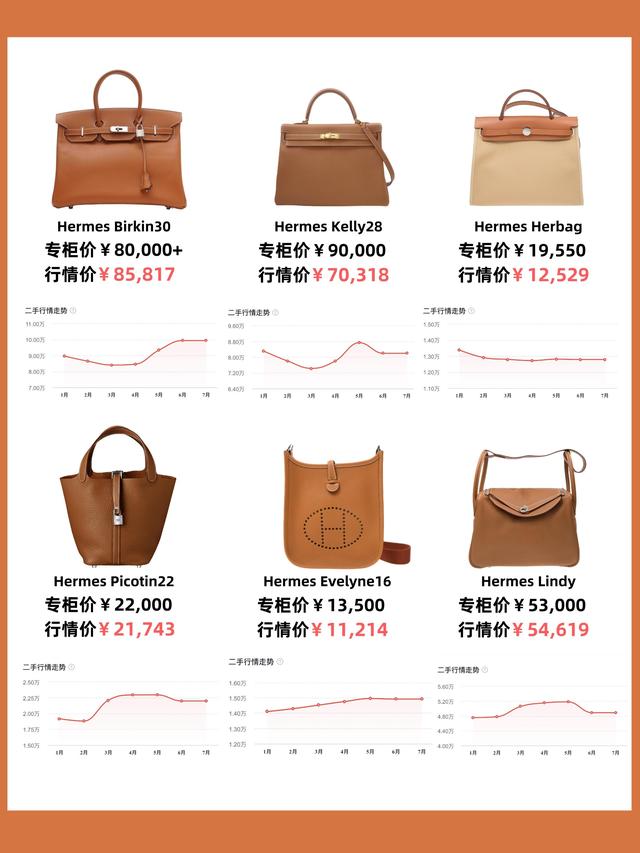 香奈儿金球包价格，说说现在香奈儿高仿小金球包包多少钱（预定的爱马仕涨了5万）