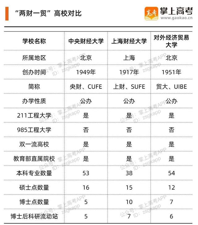 两财一贸是什么意思，抢着去的“两财一贸”