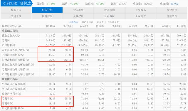 蔡徐坤代言普拉达几年，蔡徐坤救了Prada