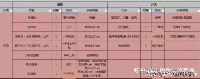 86型底盒尺寸多少，86型暗盒尺寸是多少（千万别让水电师傅说了算）