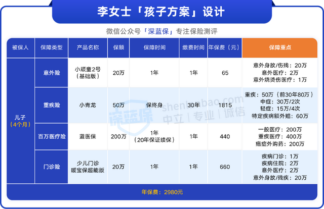 婴儿保险买哪种好，婴儿适合买什么保险最好（这套方案保障好又便宜）