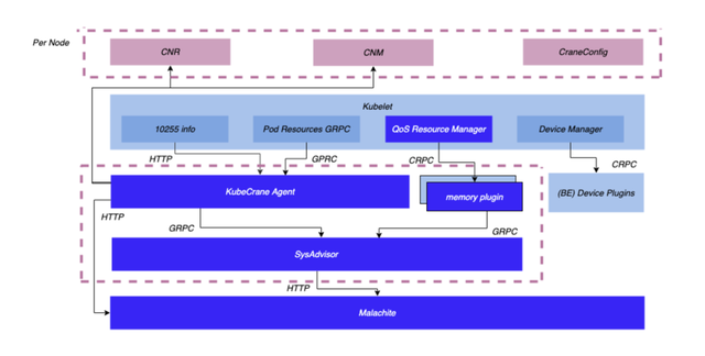 两个系统怎么切换，华为手机两个系统怎么切换（字节跳动的云原生技术历程演进）
