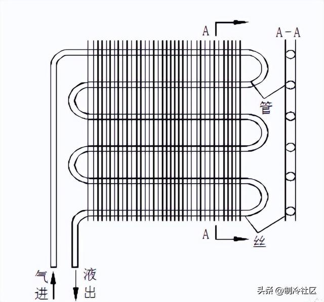 冷凝器的作用及原理图，冷凝器工作原理动态图（冷凝器的种类和工作原理）