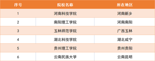 湖北科技學院2021錄取分數線高考多少分可以上湖北科技學院適合二本壓