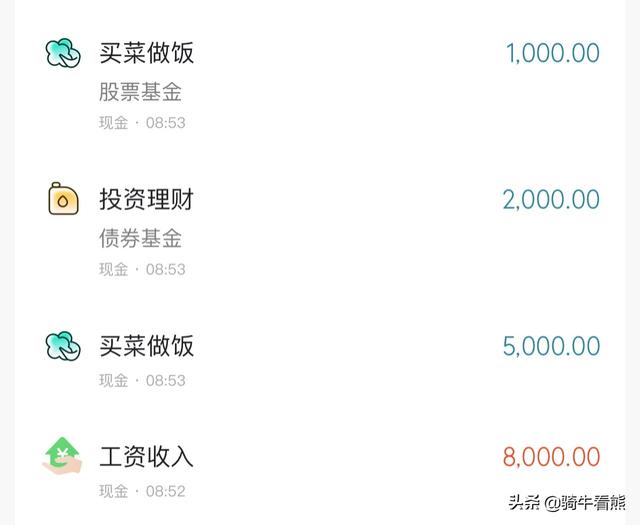 基金配置股票有什么要求，基金配置股票有什么要求嗎？