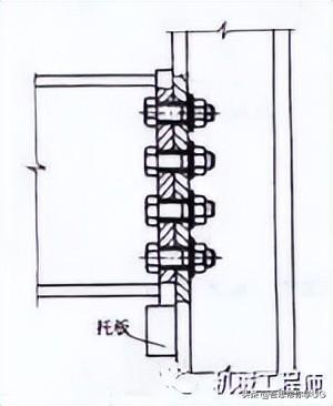 木螺钉规格尺寸，木螺钉规格尺寸对照表（机械设计中的紧固件都有哪些种类）