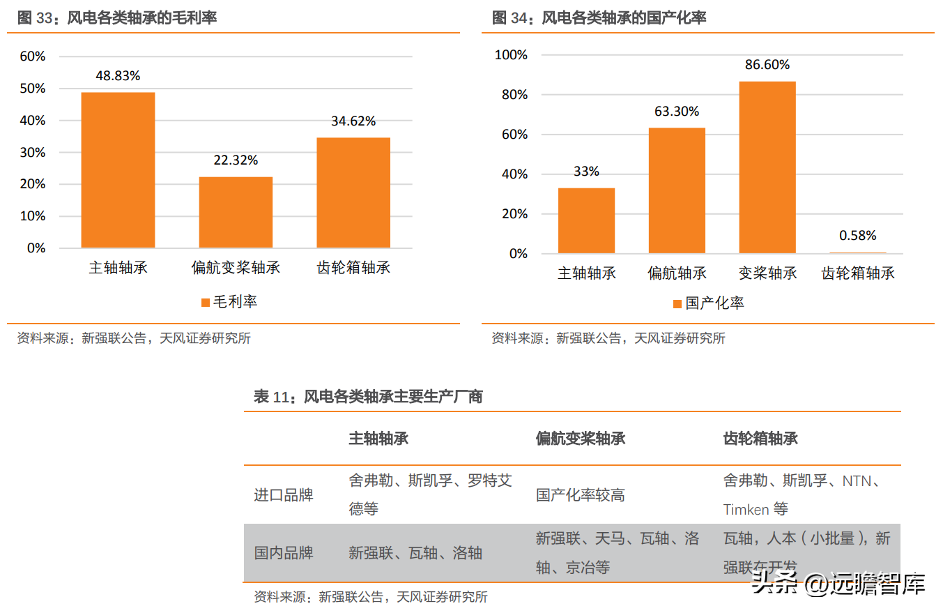 轴研科技（国内精密轴承领航者）