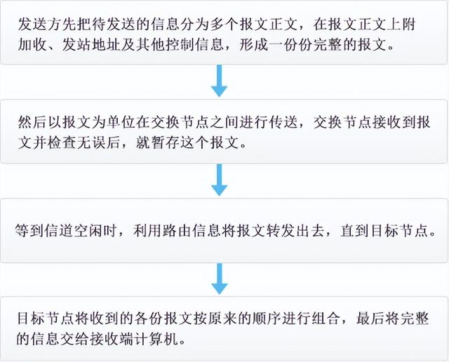电话交换系统采用的是，电话交换系统采用什么交换技术（电话系统采用的通信交换技术是什么?是不是电路交换）