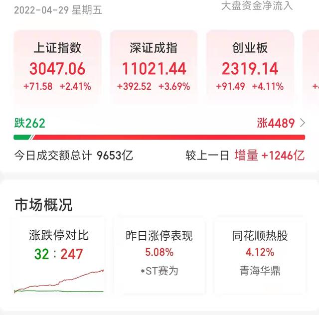 a股可以抄底了吗（a股3000点失而复得）