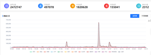 直播存在的问题总结，直播间存在问题（盘点2022五大现象级直播间）