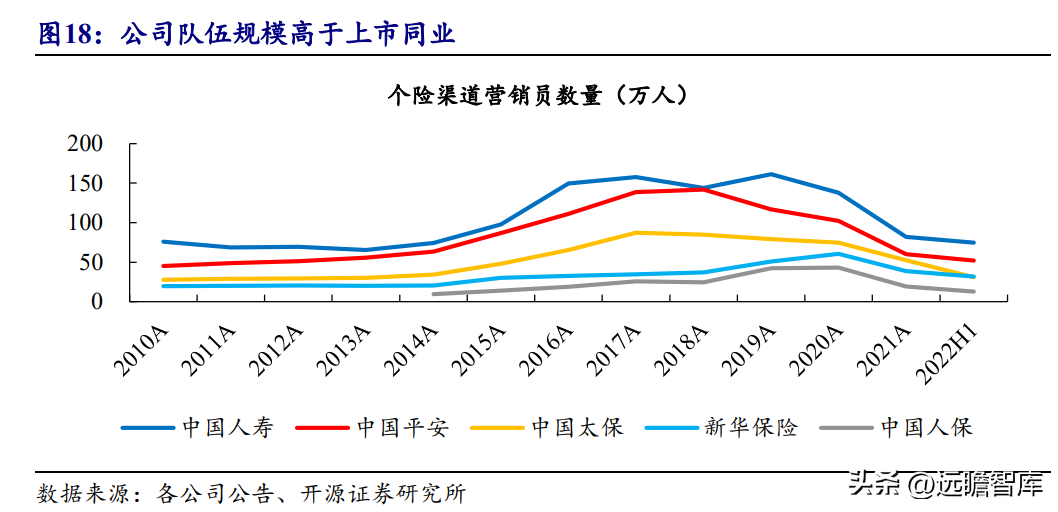 人寿保险股份有限公司（传统寿险龙头）