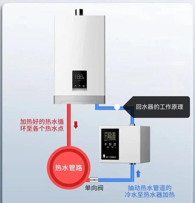 家用热水器哪种好，最好的家用热水器是哪个牌子（家用热水器怎么选我来告诉你）