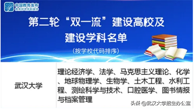 武汉大学是双一流吗，一流学科有哪些（第二轮“双一流”建设名单发布）